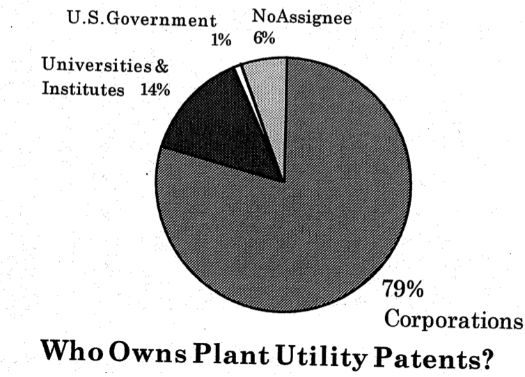 Plant patent deals